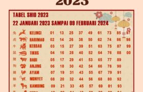 tabel shio togel 2023